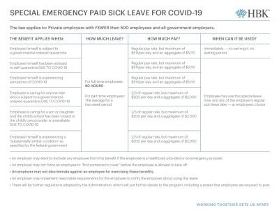 Emergency Paid Sick Leave